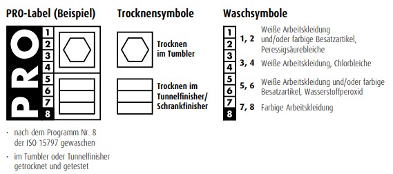 Erläuterungen PRO-Label