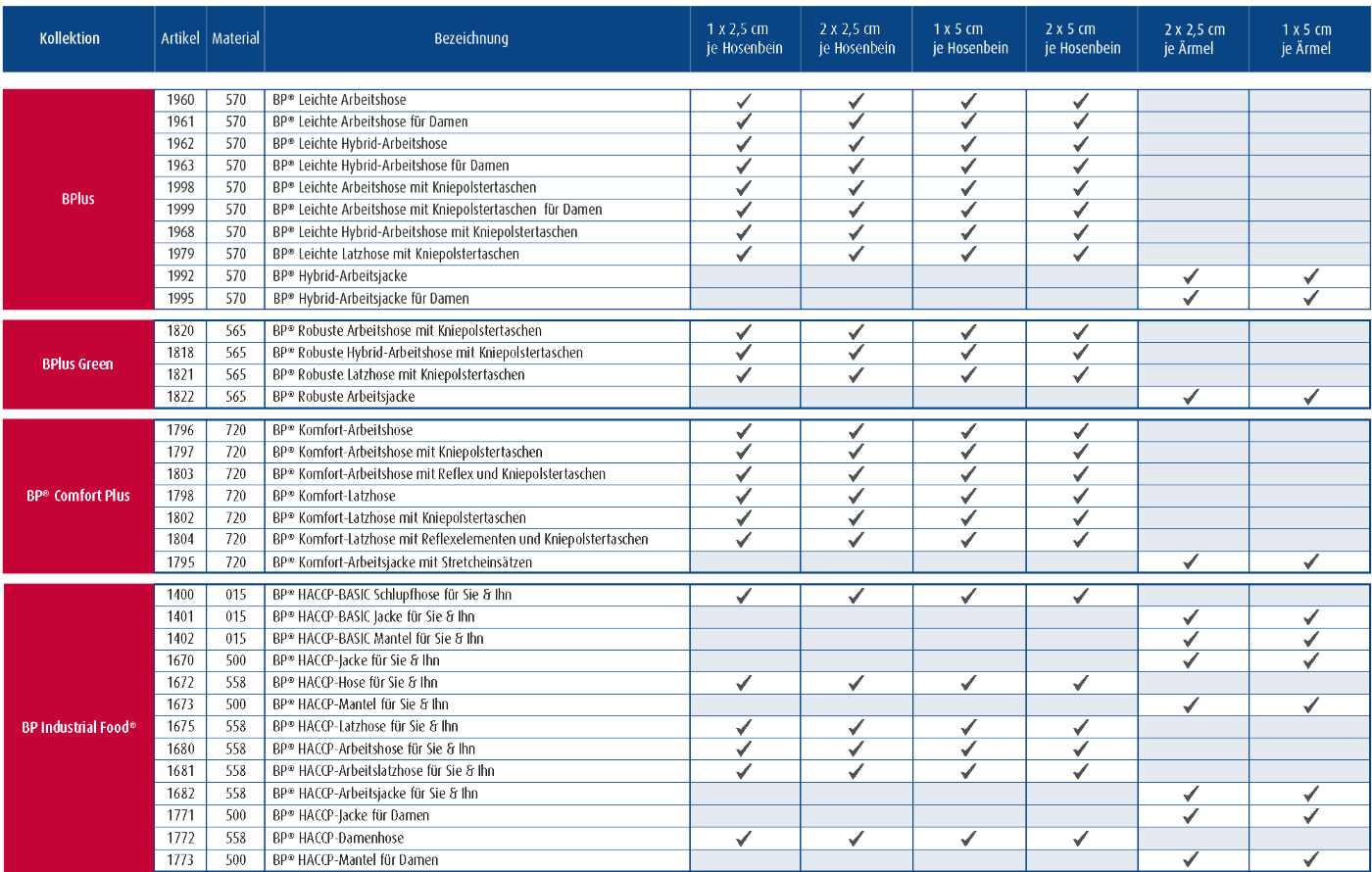 EN 17353 Typ B2 Dunkelheit - Retroflektierendes Material auf allen Gliedmaßen für 360°-Sichtbarkeit. Die Reflexstreifen müssen mindestens 20 mm breit sein.