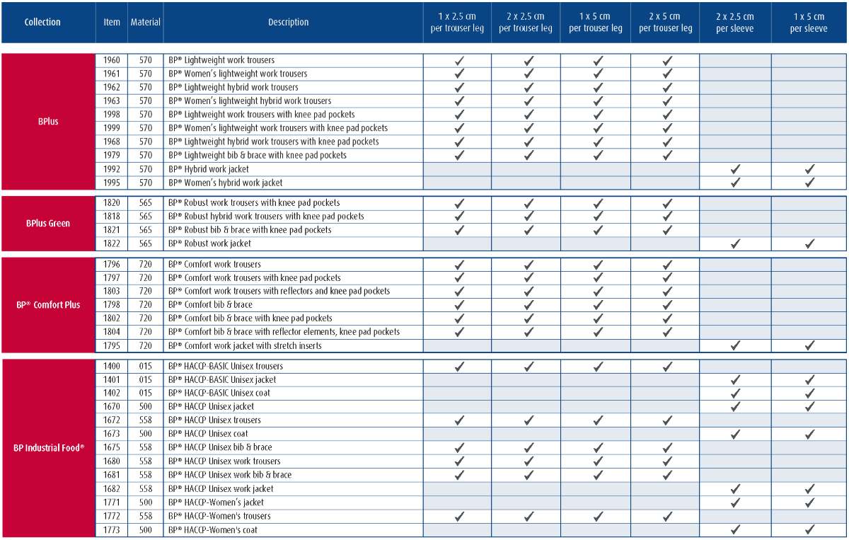 Apply reflective strips at BP. Certified to EN 17353 Type B2